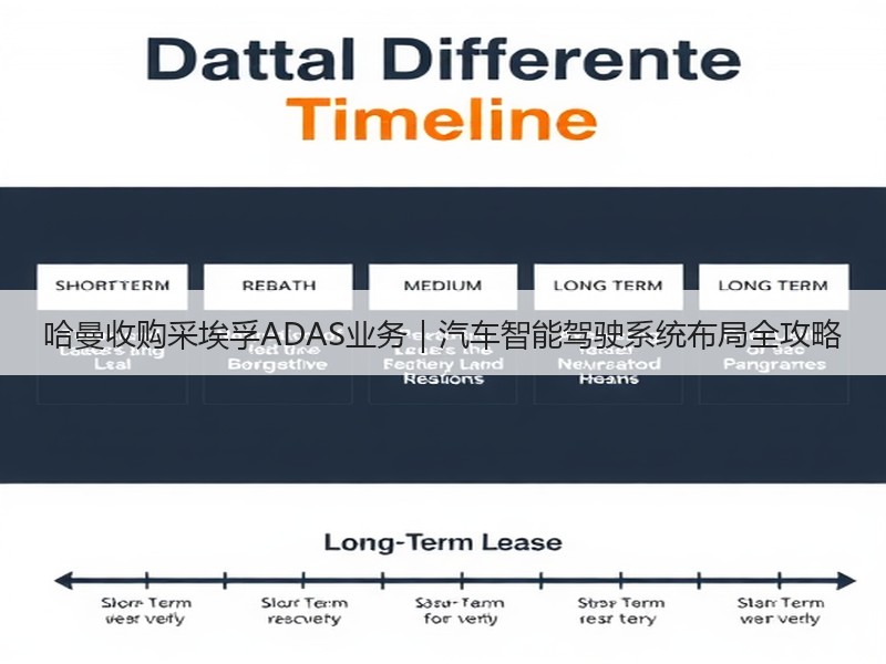 哈曼收购采埃孚ADAS业务｜汽车智能驾驶系统布局全攻略