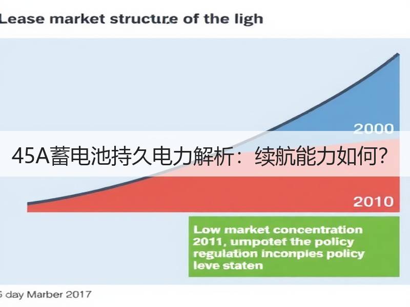 45A蓄电池持久电力解析：续航能力如何？