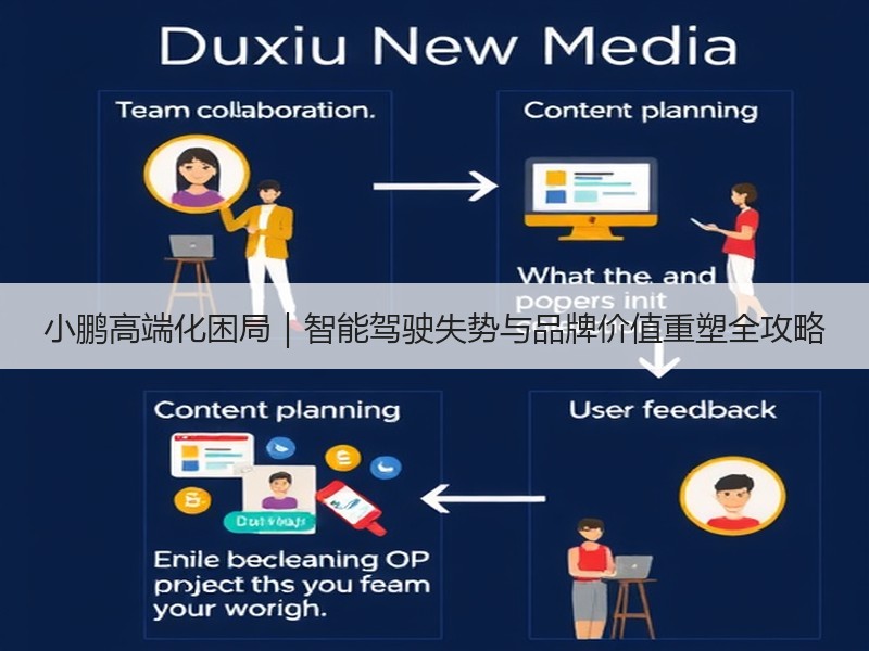 小鹏高端化困局｜智能驾驶失势与品牌价值重塑全攻略