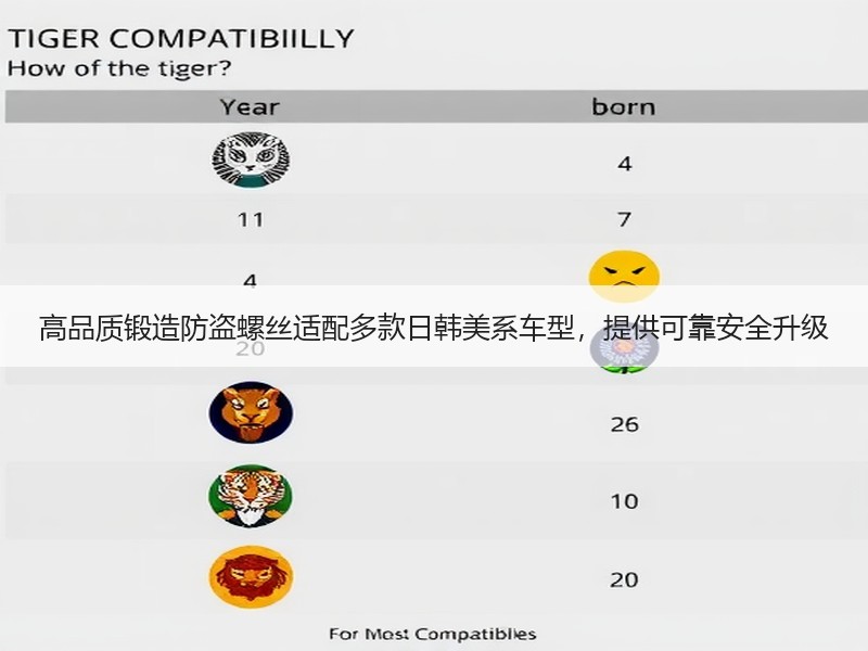 高品质锻造防盗螺丝适配多款日韩美系车型,提供可靠安全升级 高品质锻造防盗螺丝适配多款日韩美系车型,提供可靠安全升级