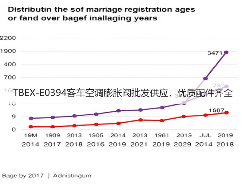 TBEX-E0394客车空调膨胀阀批发供应，优质配件齐全