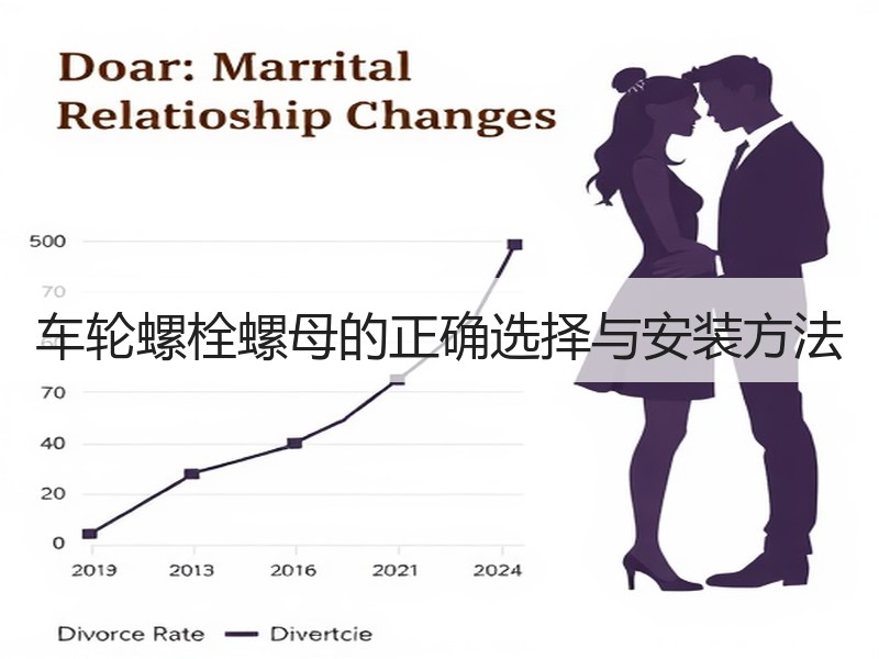 车轮螺栓螺母的正确选择与安装方法 车轮螺栓螺母的正确选择与安装方法