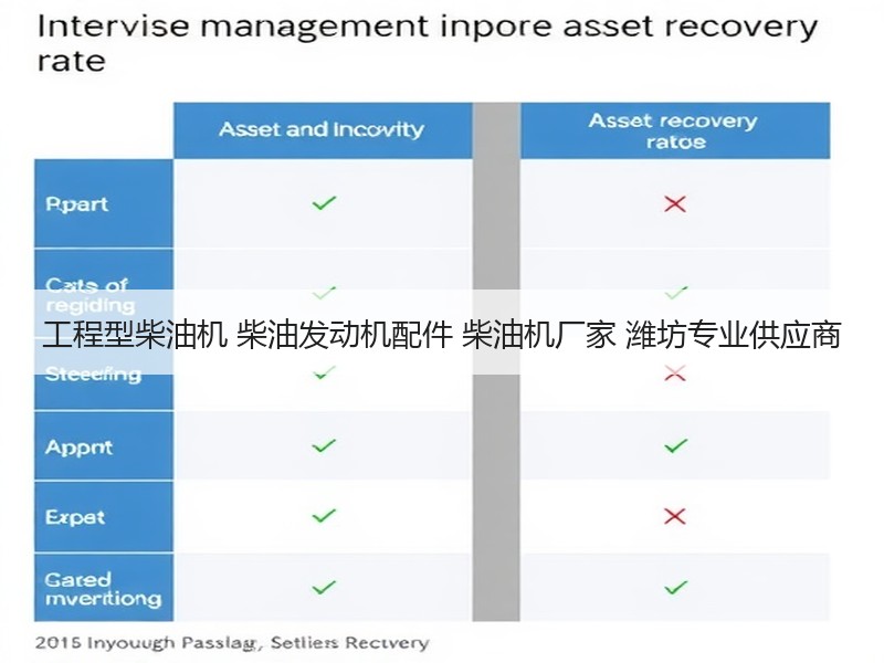 工程型柴油机 柴油发动机配件 柴油机厂家 潍坊专业供应商 工程型柴油机 柴油发动机配件 柴油机厂家 潍坊专业供应商