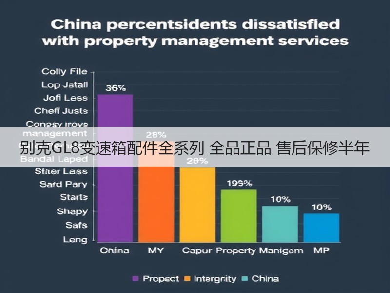 别克GL8变速箱配件全系列 全品正品 售后保修半年 别克GL8变速箱配件全系列 全品正品 售后保修半年