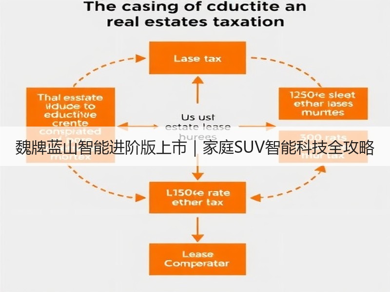 魏牌蓝山智能进阶版上市|家庭SUV智能科技全攻略 魏牌蓝山智能进阶版上市|家庭SUV智能科技全攻略