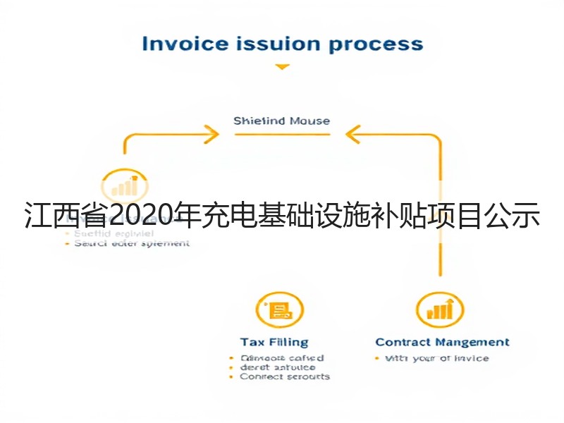 江西省2020年充电基础设施补贴项目公示