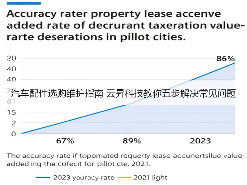 汽车配件选购维护指南 云昇科技教你五步解决常见问题 汽车配件选购维护指南 云昇科技教你五步解决常见问题