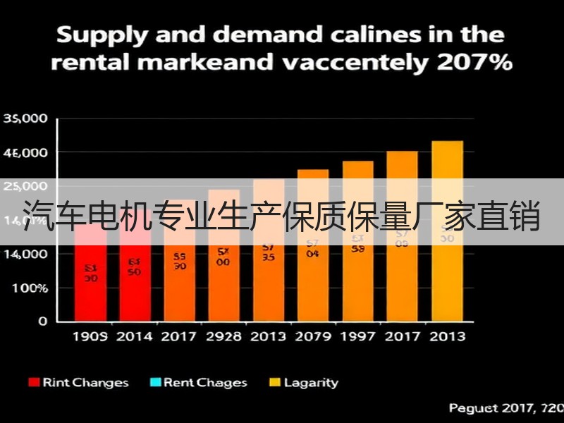 汽车电机专业生产保质保量厂家直销