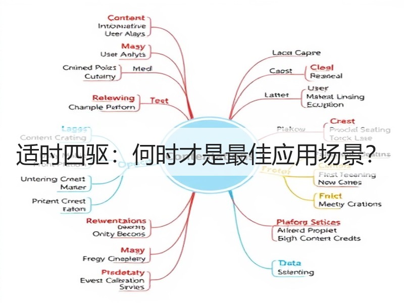 适时四驱:何时才是最佳应用场景? 适时四驱:何时才是最佳应用场景?