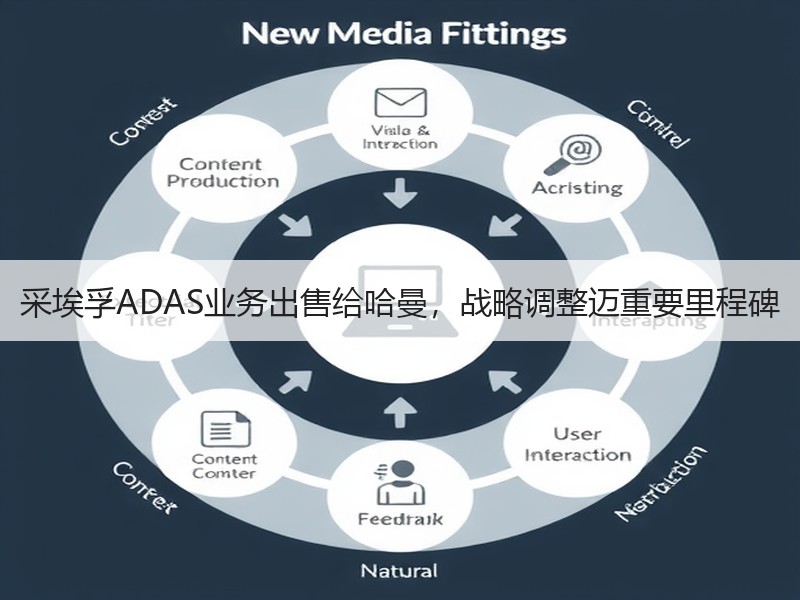采埃孚ADAS业务出售给哈曼,战略调整迈重要里程碑 采埃孚ADAS业务出售给哈曼,战略调整迈重要里程碑