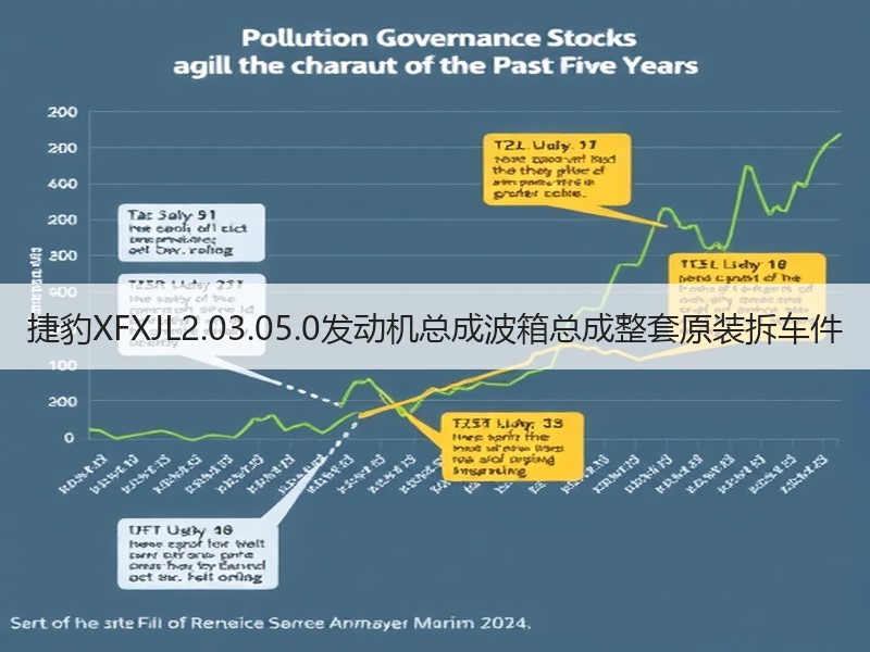 捷豹XFXJL2.03.05.0发动机总成波箱总成整套原装拆车件