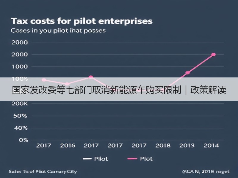 国家发改委等七部门取消新能源车购买限制｜政策解读