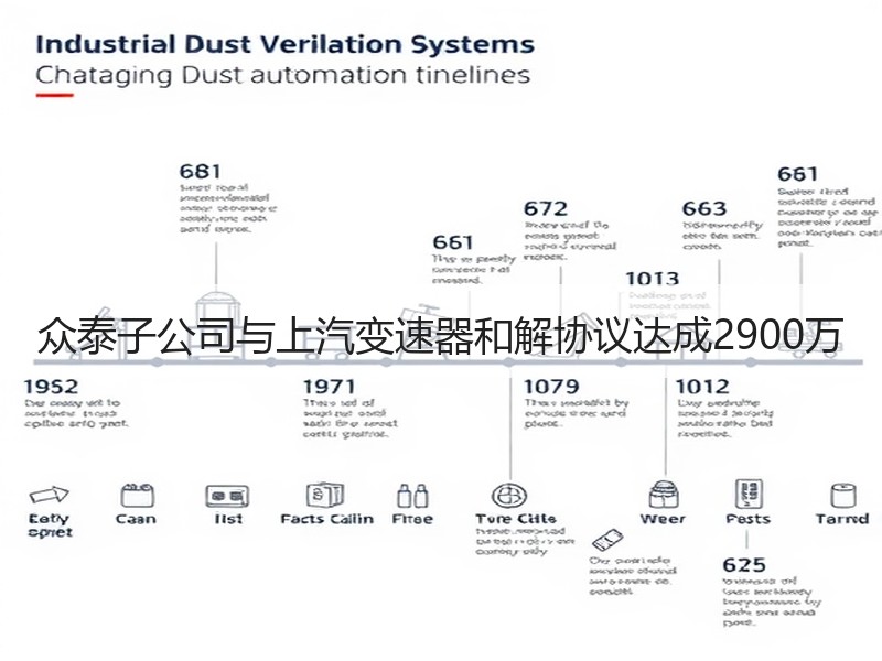 众泰子公司与上汽变速器和解协议达成2900万
