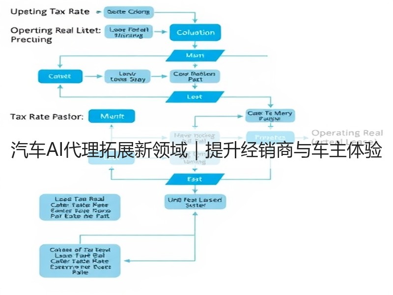 汽车AI代理拓展新领域|提升经销商与车主体验 汽车AI代理拓展新领域|提升经销商与车主体验