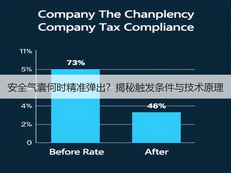 安全气囊何时精准弹出?揭秘触发条件与技术原理 安全气囊何时精准弹出?揭秘触发条件与技术原理