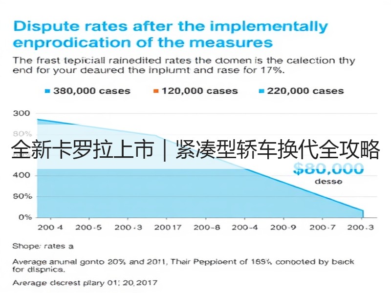 全新卡罗拉上市|紧凑型轿车换代全攻略 全新卡罗拉上市|紧凑型轿车换代全攻略