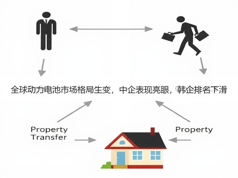 全球动力电池市场格局生变,中企表现亮眼,韩企排名下滑 全球动力电池市场格局生变,中企表现亮眼,韩企排名下滑