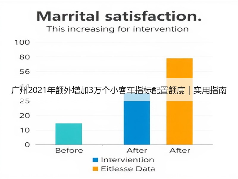 广州2021年额外增加3万个小客车指标配置额度｜实用指南