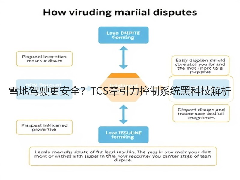 雪地驾驶更安全?TCS牵引力控制系统黑科技解析 雪地驾驶更安全?TCS牵引力控制系统黑科技解析