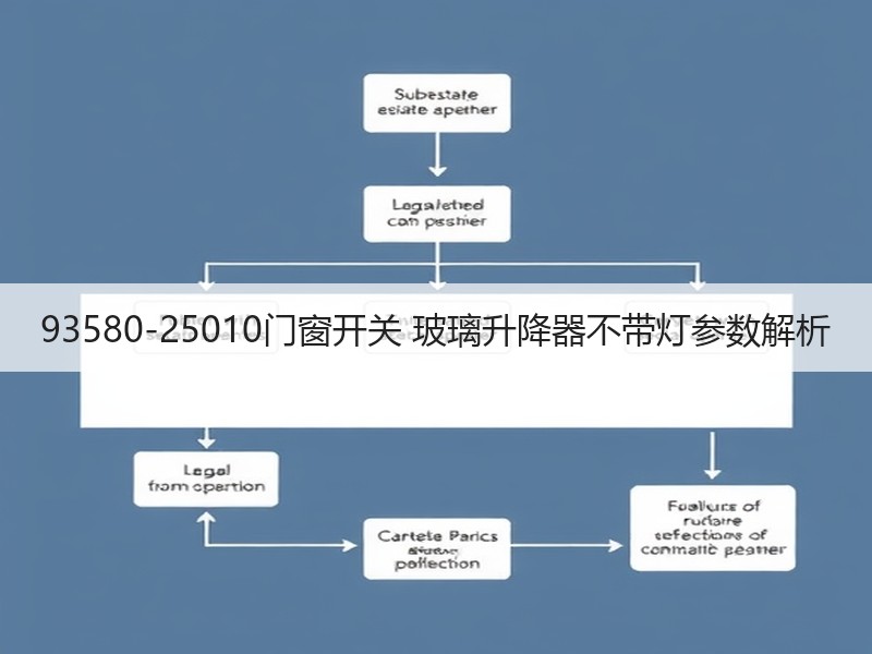 93580-25010门窗开关 玻璃升降器不带灯参数解析 93580-25010门窗开关 玻璃升降器不带灯参数解析