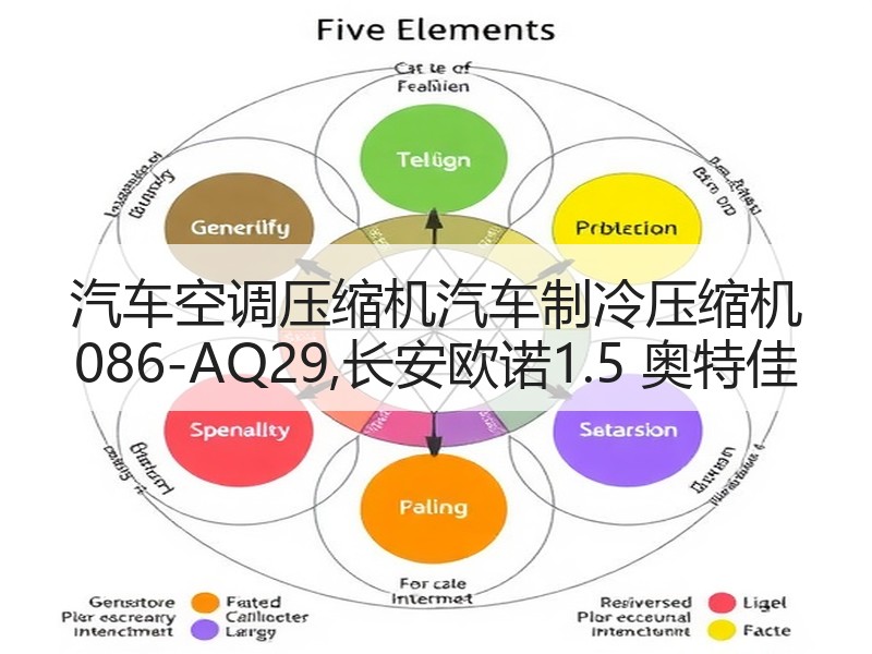 汽车空调压缩机汽车制冷压缩机 086-AQ29,长安欧诺1.5 奥特佳