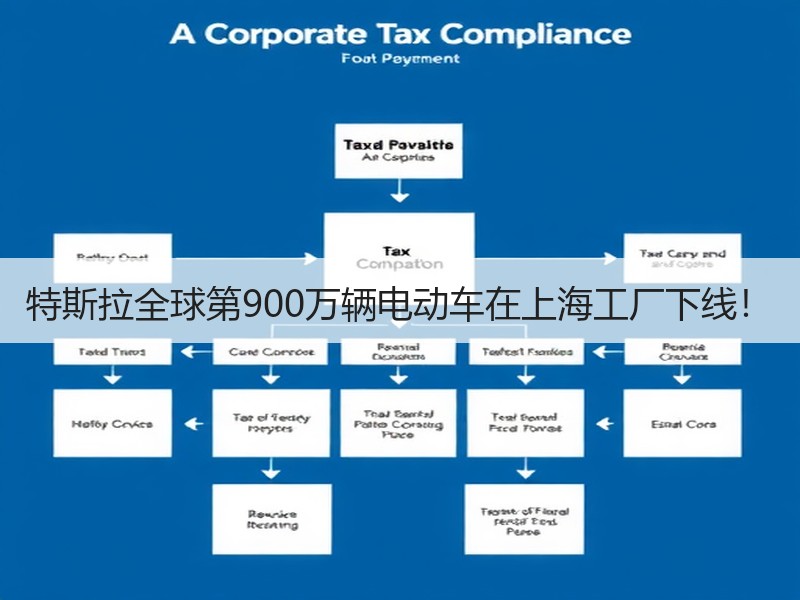 特斯拉全球第900万辆电动车在上海工厂下线！