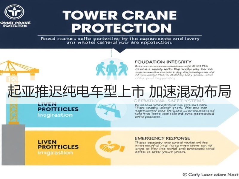 起亚推迟纯电车型上市 加速混动布局
