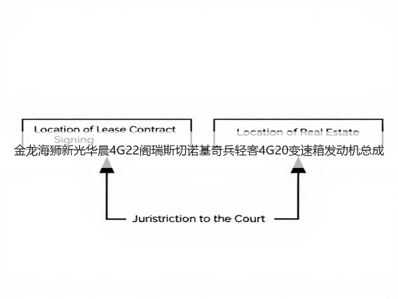 金龙海狮新光华晨4G22阁瑞斯切诺基奇兵轻客4G20变速箱发动机总成
