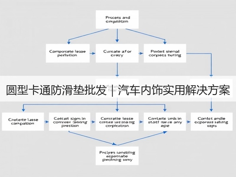 圆型卡通防滑垫批发｜汽车内饰实用解决方案