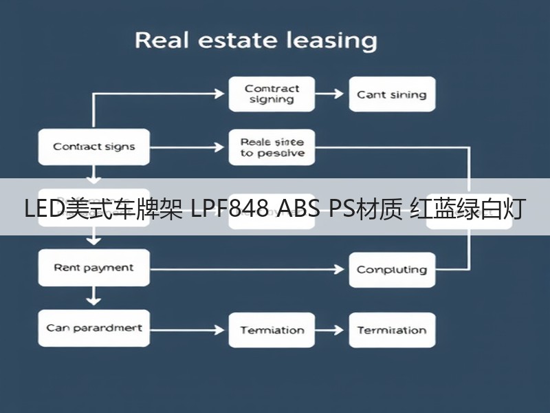 LED美式车牌架 LPF848 ABS PS材质 红蓝绿白灯