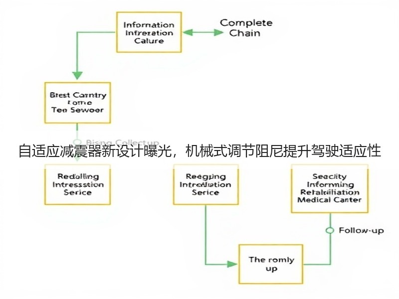自适应减震器新设计曝光,机械式调节阻尼提升驾驶适应性 自适应减震器新设计曝光,机械式调节阻尼提升驾驶适应性