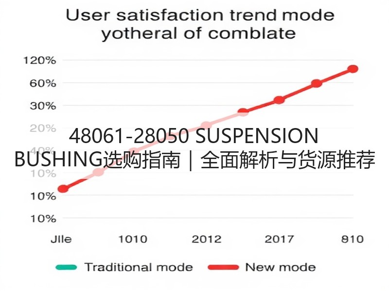 48061-28050 SUSPENSION BUSHING选购指南|全面解析与货源推荐 48061-28050 SUSPENSION BUSHING选购指南|全面解析与货源推荐