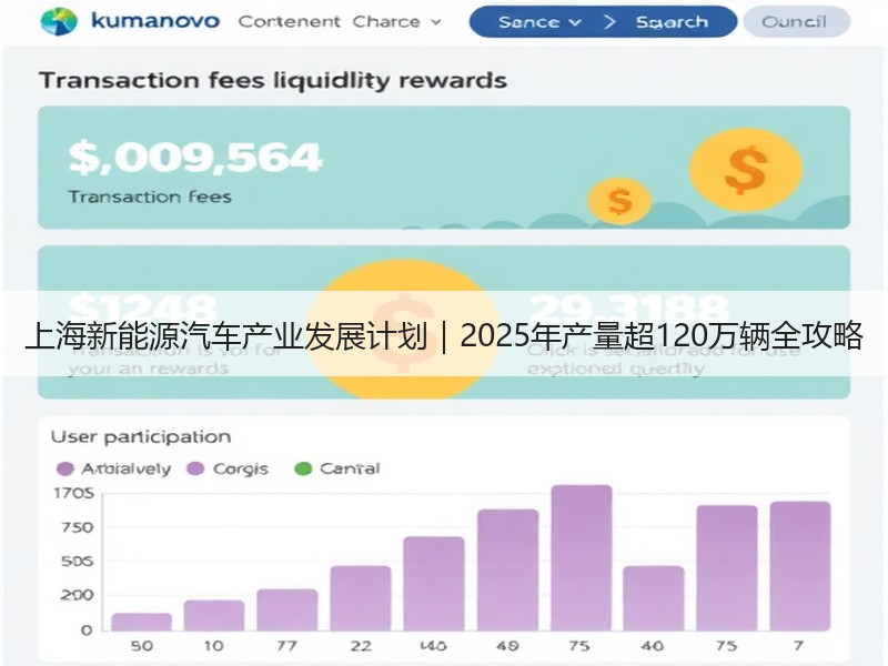 上海新能源汽车产业发展计划｜2025年产量超120万辆全攻略