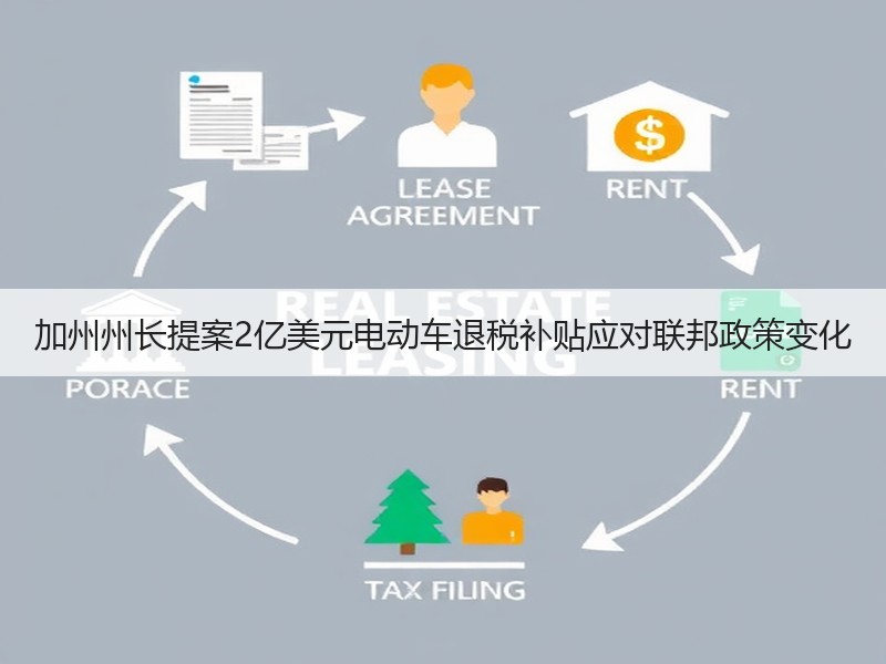 加州州长提案2亿美元电动车退税补贴应对联邦政策变化 加州州长提案2亿美元电动车退税补贴应对联邦政策变化