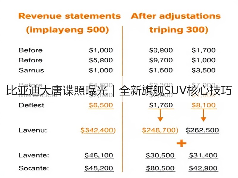 比亚迪大唐谍照曝光|全新旗舰SUV核心技巧 比亚迪大唐谍照曝光|全新旗舰SUV核心技巧
