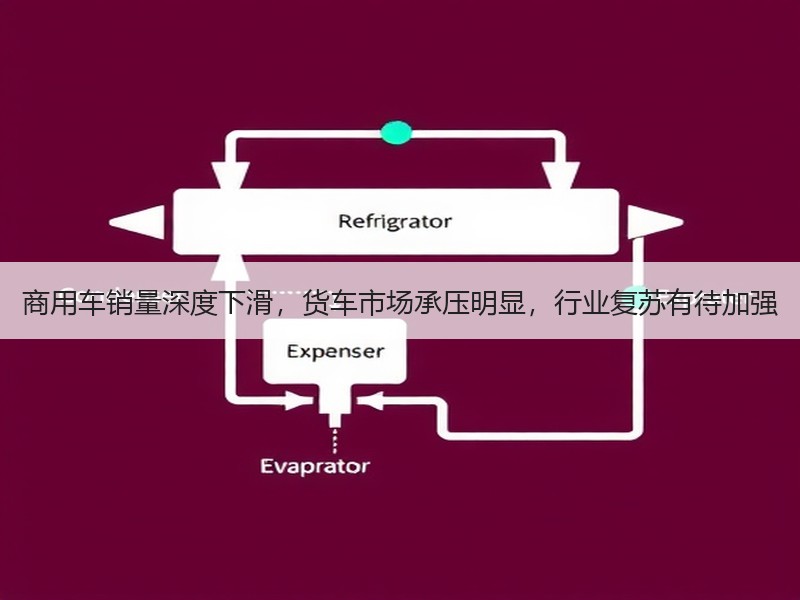 商用车销量深度下滑,货车市场承压明显,行业复苏有待加强 商用车销量深度下滑,货车市场承压明显,行业复苏有待加强