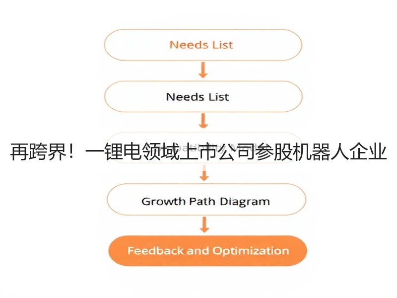 再跨界！一锂电领域上市公司参股机器人企业