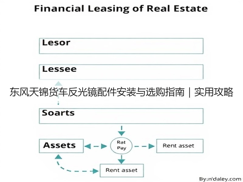 东风天锦货车反光镜配件安装与选购指南|实用攻略 东风天锦货车反光镜配件安装与选购指南|实用攻略