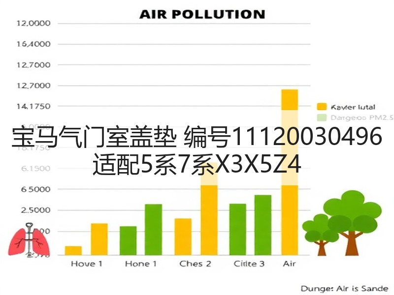 宝马气门室盖垫 编号11120030496 适配5系7系X3X5Z4 宝马气门室盖垫 编号11120030496 适配5系7系X3X5Z4
