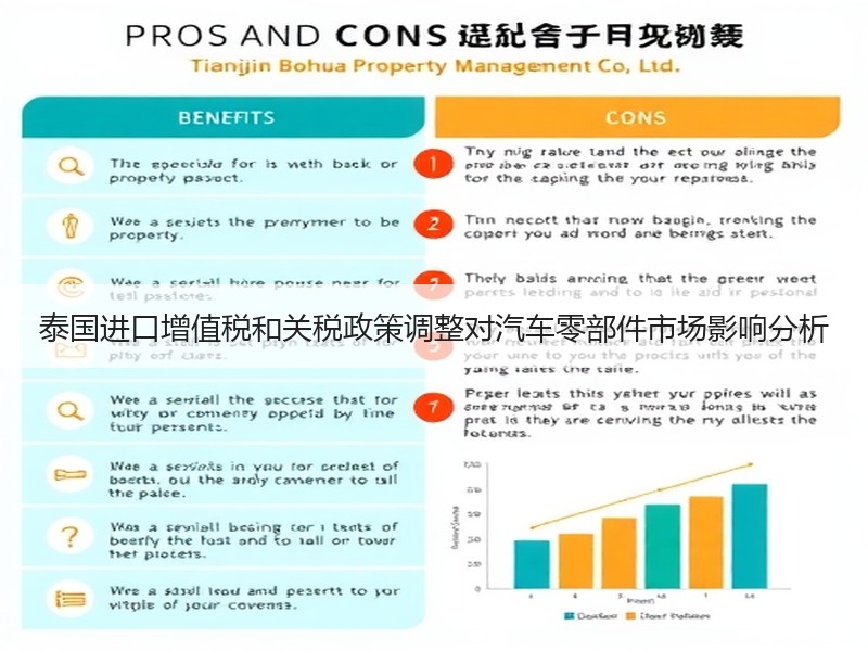 泰国进口增值税和关税政策调整对汽车零部件市场影响分析 泰国进口增值税和关税政策调整对汽车零部件市场影响分析