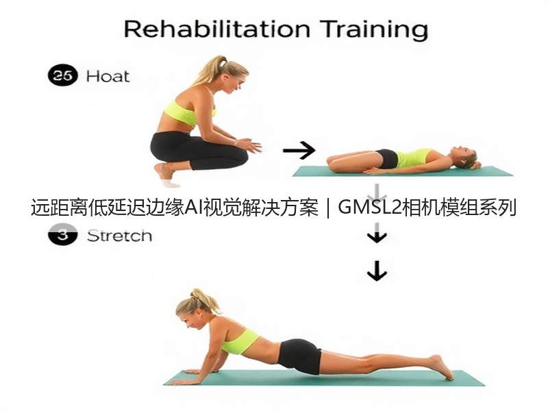 远距离低延迟边缘AI视觉解决方案｜GMSL2相机模组系列