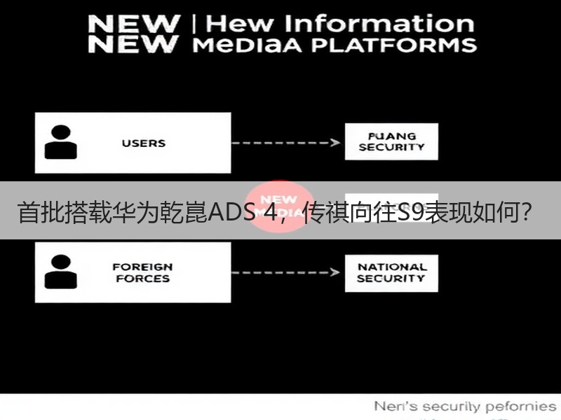 首批搭载华为乾崑ADS 4，传祺向往S9表现如何？