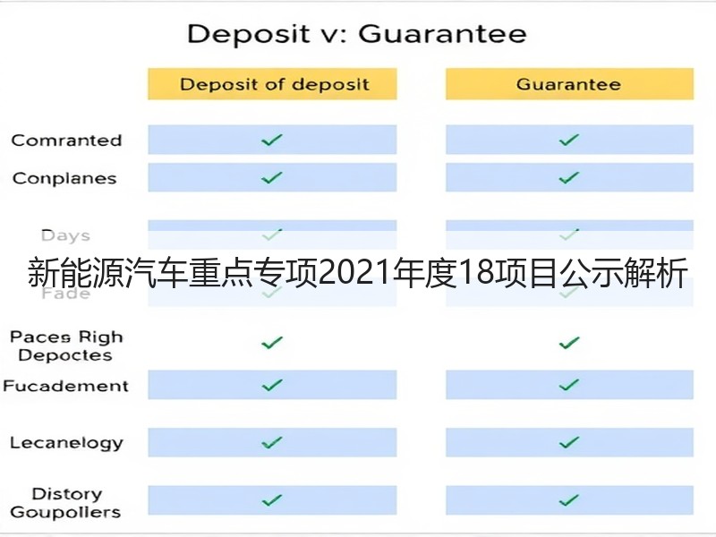 新能源汽车重点专项2021年度18项目公示解析