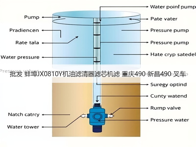 批发 蚌埠JX0810Y机油滤清器滤芯机滤 重庆490 新昌490 叉车