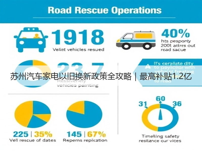 苏州汽车家电以旧换新政策全攻略｜最高补贴1.2亿
