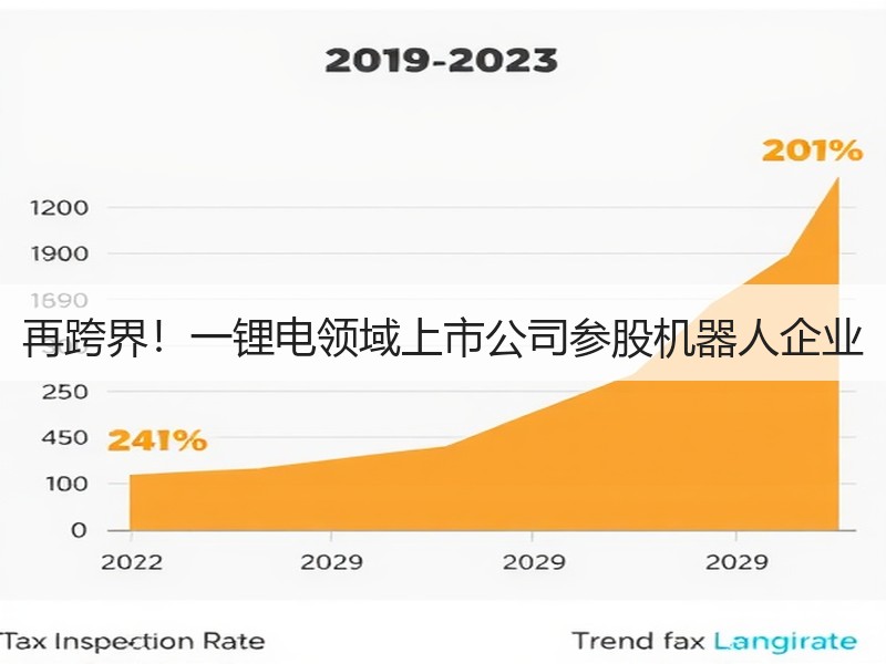 再跨界！一锂电领域上市公司参股机器人企业