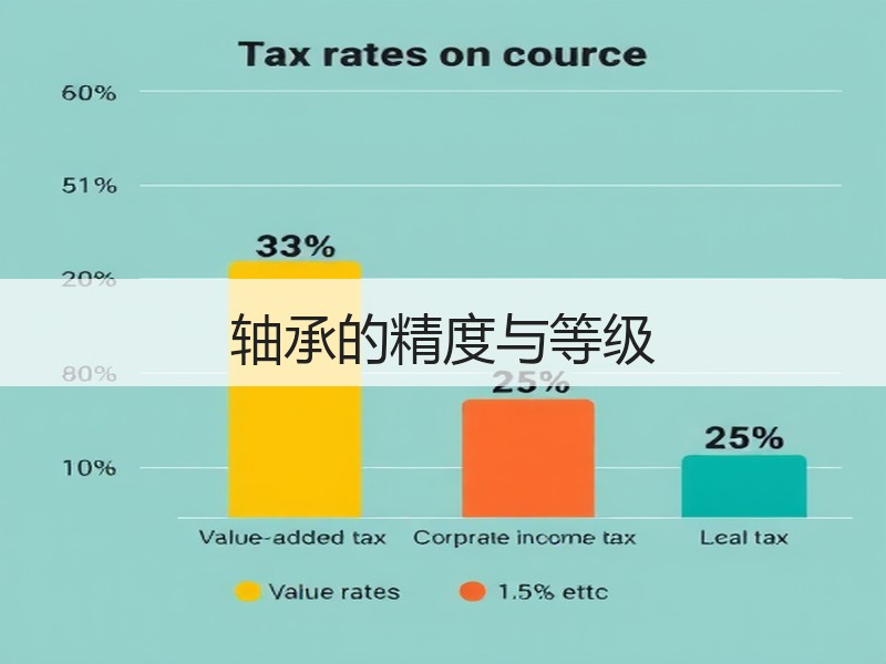 轴承的精度与等级 轴承的精度与等级