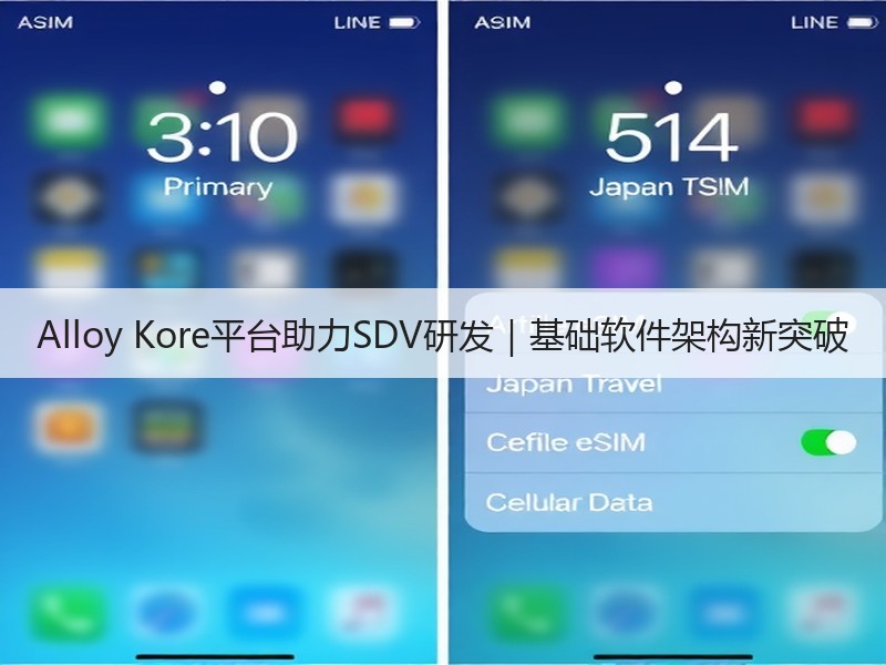 Alloy Kore平台助力SDV研发｜基础软件架构新突破