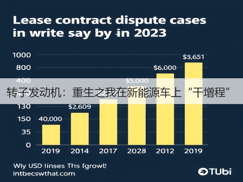 转子发动机：重生之我在新能源车上“干增程”