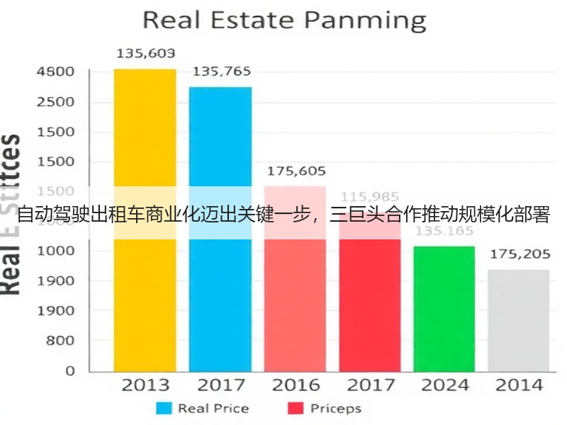 自动驾驶出租车商业化迈出关键一步,三巨头合作推动规模化部署 自动驾驶出租车商业化迈出关键一步,三巨头合作推动规模化部署